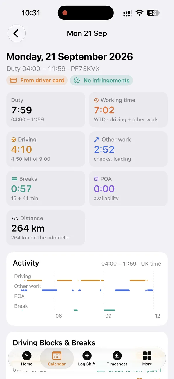 Day view with activity timeline